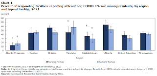 Covid 19 On Canadian Nursing Homes