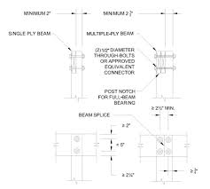 deck beam bearing upcodes