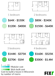 Cost To Build A House In Wisconsin