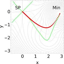 Full Article Calculus Of Variations As