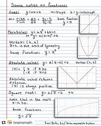 Love Math Parabola Electrical Engineering