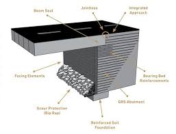 Types Of Retaining Wall Construction