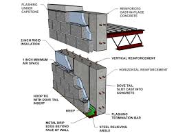 Concrete Block Veneer Reinforced Cast