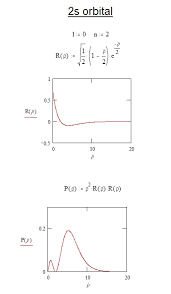 Atomic Orbital