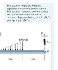 solved the beam of negligible weight is