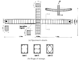 overall dimensions and cross sections