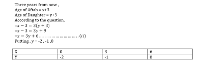 Two Variables Exercise 3 1