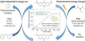 Visible Light Organic Photocatalysis
