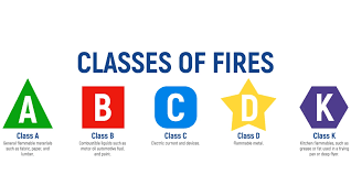 Symbols On A Fire Extinguisher Indicate