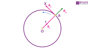 Radial Acceleration Formula