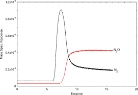 Metal Oxide Supported Cobalt Catalysts