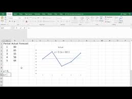 Linear Trend Forecast In Excel 2 08