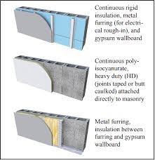 Insulating Concrete Masonry Walls Ncma