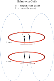 Helmholtz Coil