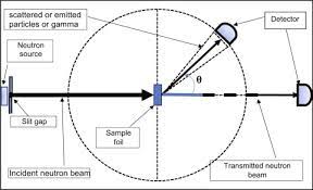 neutron beam an overview