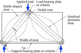 simply supported rc deep beams