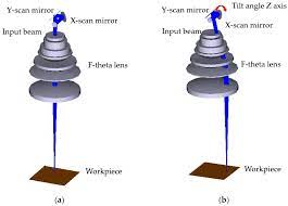 effective scanning length on laser