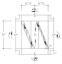 calculation model of shear capacity of