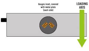 load cell types and uses load cell