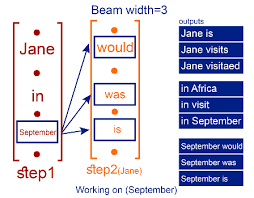 nlp基础 四 seq2seq模型beam search