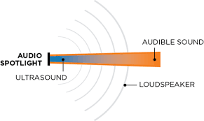audio spotlight by holosonics