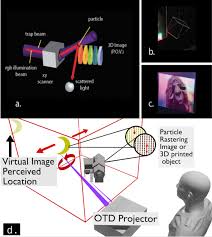 virtual images in optical trap displays