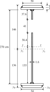 maximum shear force an overview