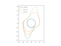 Van Der Pol Oscillator With Sympy