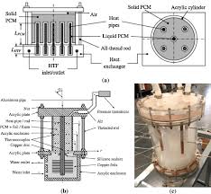 Cylindrical Latent Tes