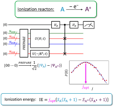 Quantum Algorithm For The Direct