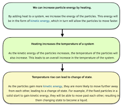 Energy Of Particles Gcse Physics