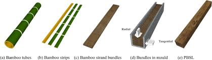 parallel bamboo strand lumber