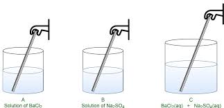 To Verify Law Of Conservation Of Mass