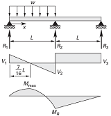 beam deflection calculator and beam