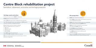 About The Centre Block Project Canada Ca
