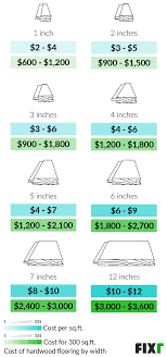 Cost To Install Hardwood Flooring
