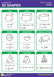 Most Important List Of Math Formulas