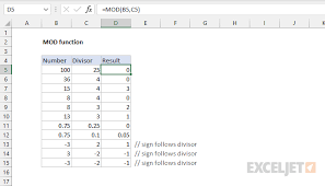 Excel Mod Function Exceljet