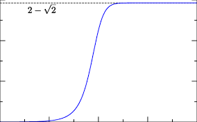 Color The Ratio Dy Dt Y As A