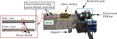 behavior of concrete beam in