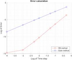 531 Questions With Answers In Solver