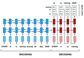 beam search decoder