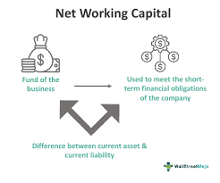 Net Working Capital What Is It