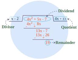 Dividing Polynomials Long Division