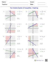 Graphing Linear Inequalities Linear