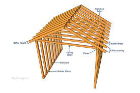 roof rafter spacing span and sizing