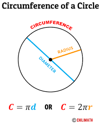 Circumference Of Circle Definition