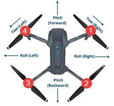 How To Fly A Quadcopter Spotlight