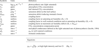 Isba Cc Notation And Main Equations