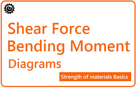 shear force and bending moment diagram